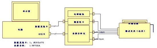 音頻測試系統