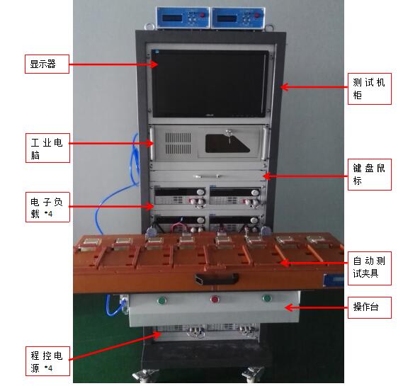 自動(dòng)化測(cè)試系統(tǒng)